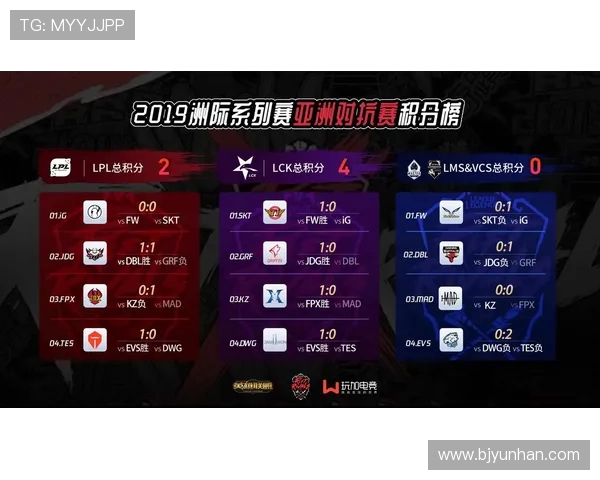 洲际赛回顾FPX展现出卓越灵活性与战术应变能力的精彩表现